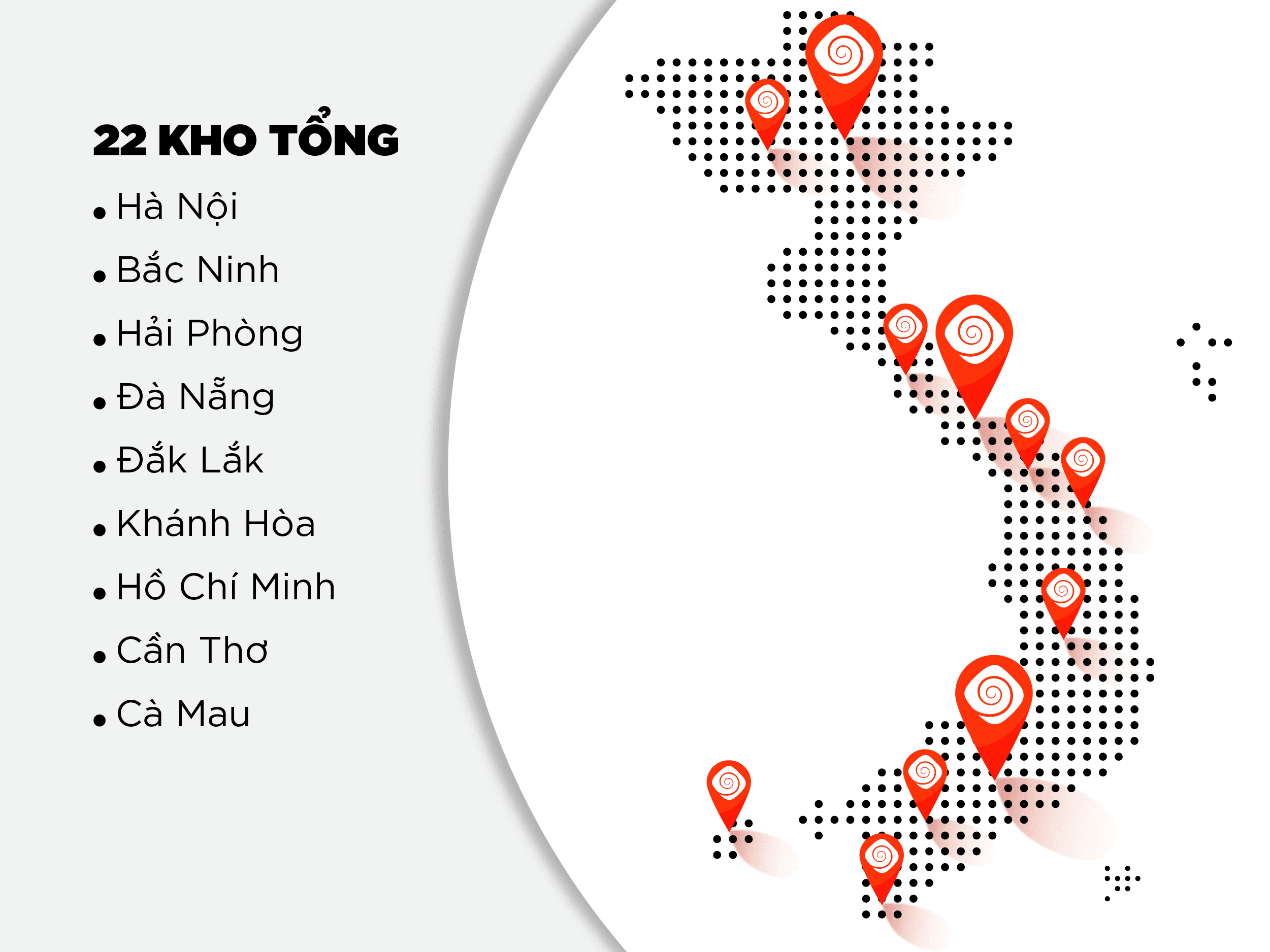 Hệ Thống Phân Phối Trong Nước