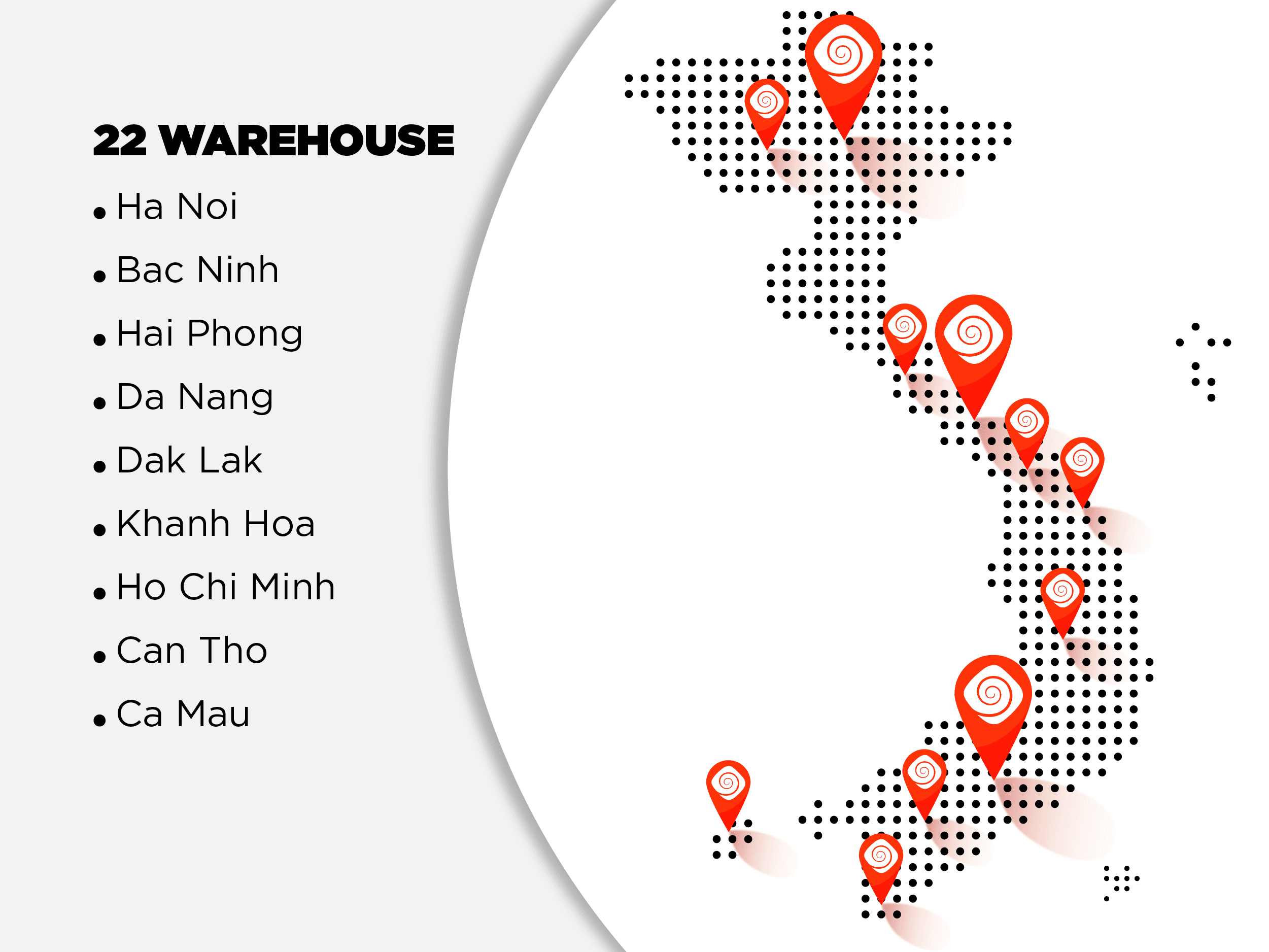 Domestic Distribution Network